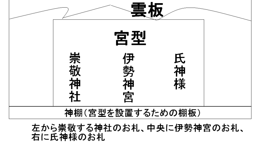 おすすめの神棚セット５選と神棚の配置 方角と祀り方 伊勢神宮が大好き